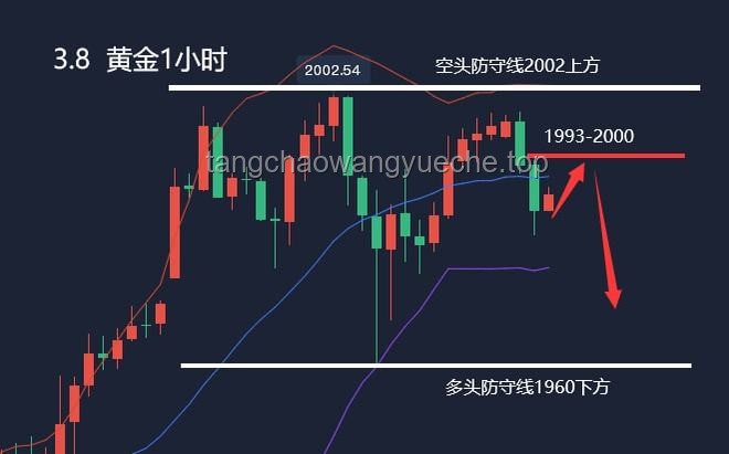 黄金价格走势分析与应对策略